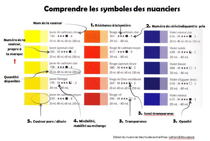 Comprendre nuancier