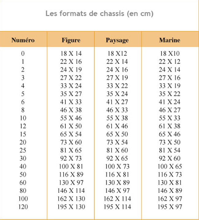 Format-toile