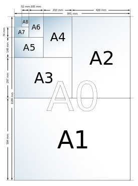 Les formats du tableau