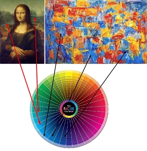 Angle élevé De La Peinture D'artiste Avec Pinceau Et Couleur