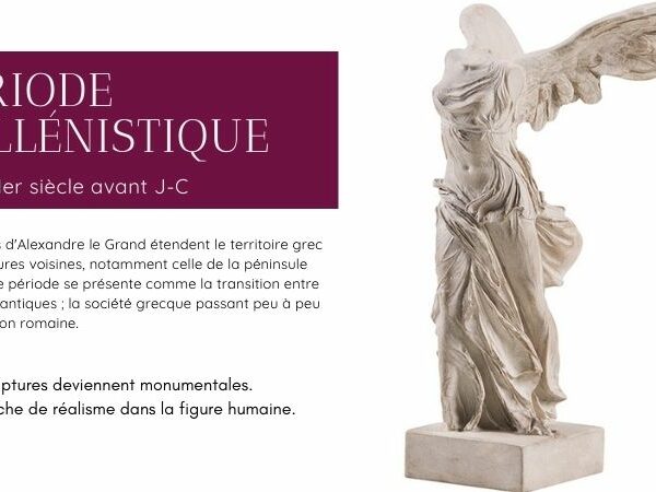Histoire de l’art en résumé